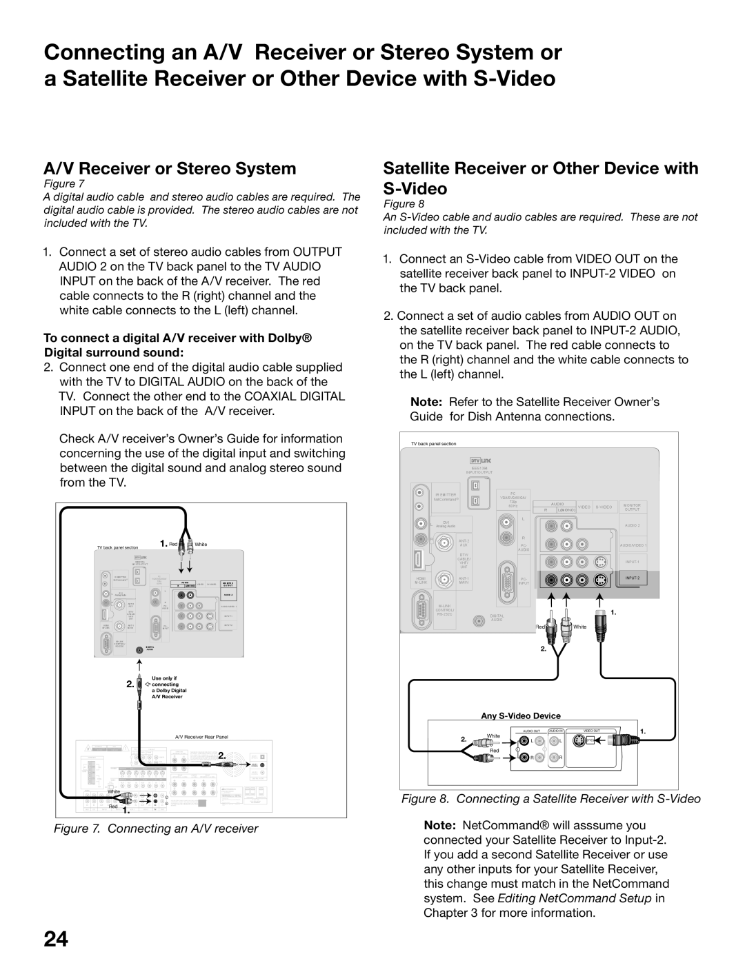 Mitsubishi Electronics WD-52825, WD-62825 manual Connecting an A/V receiver 