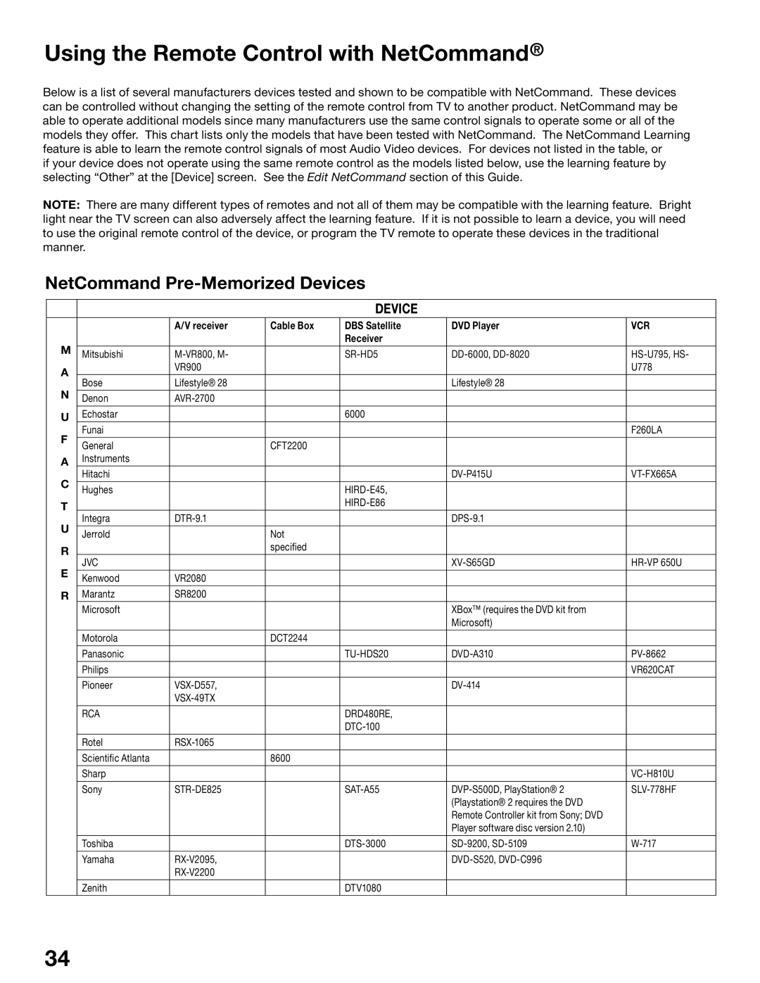 Mitsubishi Electronics WD-52825, WD-62825 manual Using the Remote Control with NetCommand, NetCommand Pre-Memorized Devices 