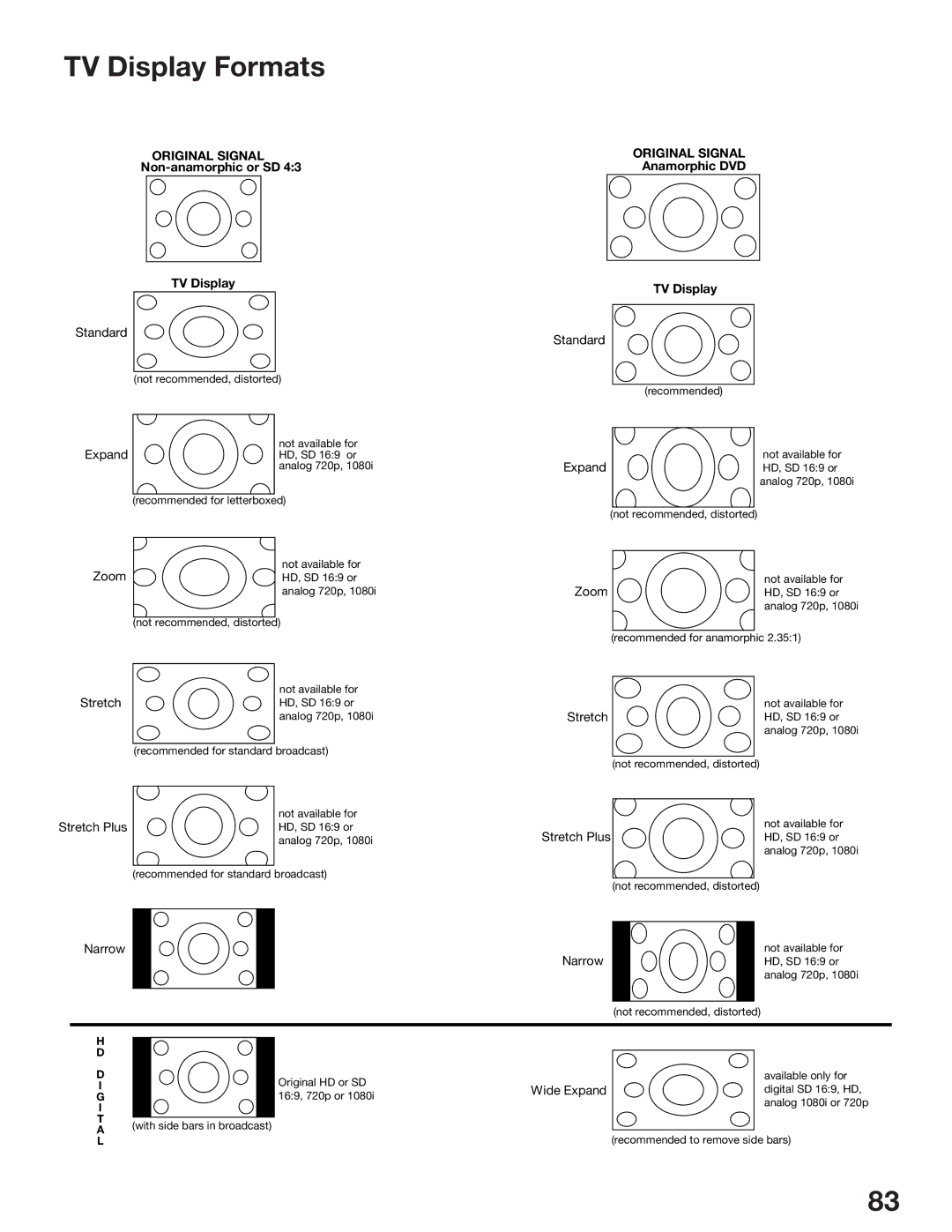 Mitsubishi Electronics WD-62825, WD-52825 manual TV Display Formats, Original Signal 