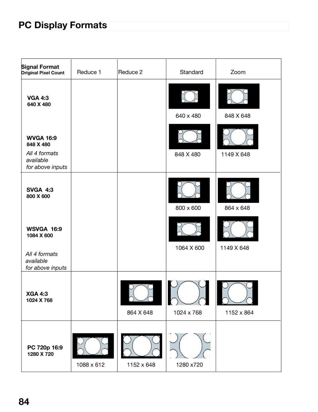 Mitsubishi Electronics WD-52825, WD-62825 manual PC Display Formats 