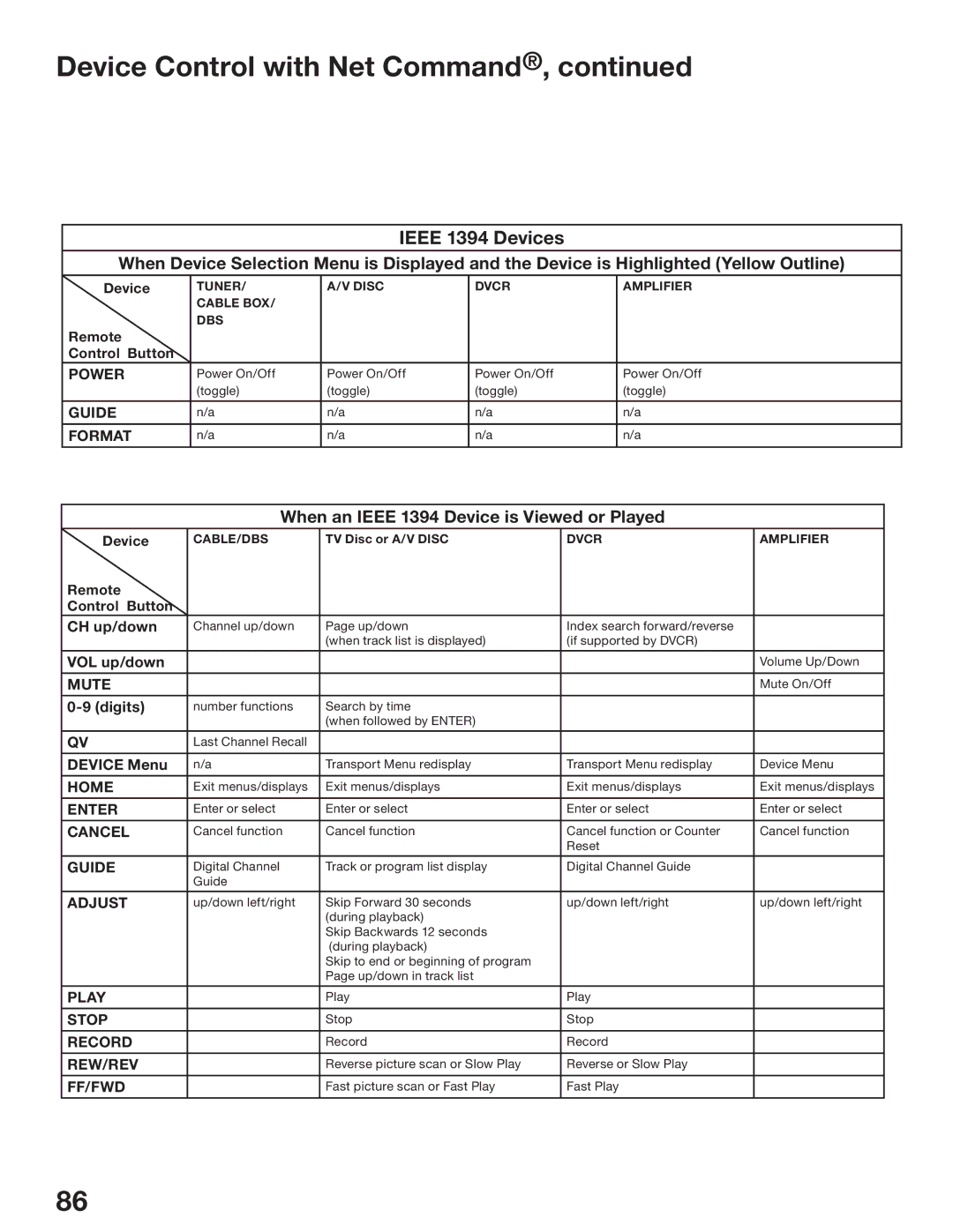 Mitsubishi Electronics WD-52825, WD-62825 manual Ieee 1394 Devices, When an Ieee 1394 Device is Viewed or Played 