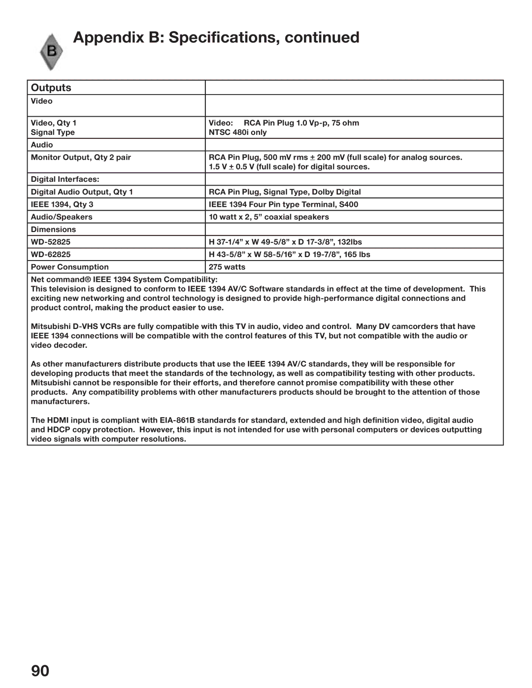 Mitsubishi Electronics WD-52825, WD-62825 manual Outputs 