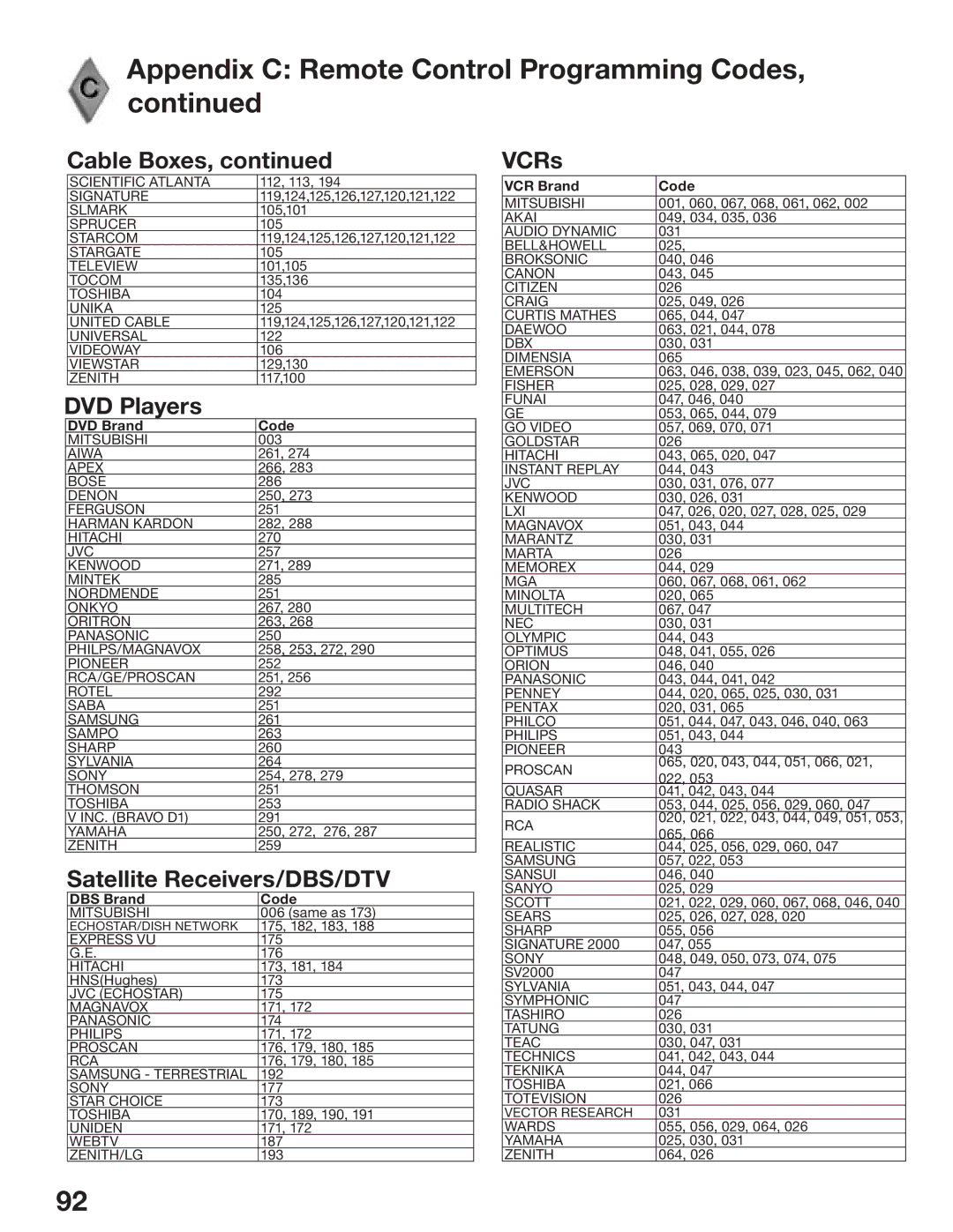 Mitsubishi Electronics WD-52825, WD-62825 manual Appendix C Remote Control Programming Codes, DVD Players 