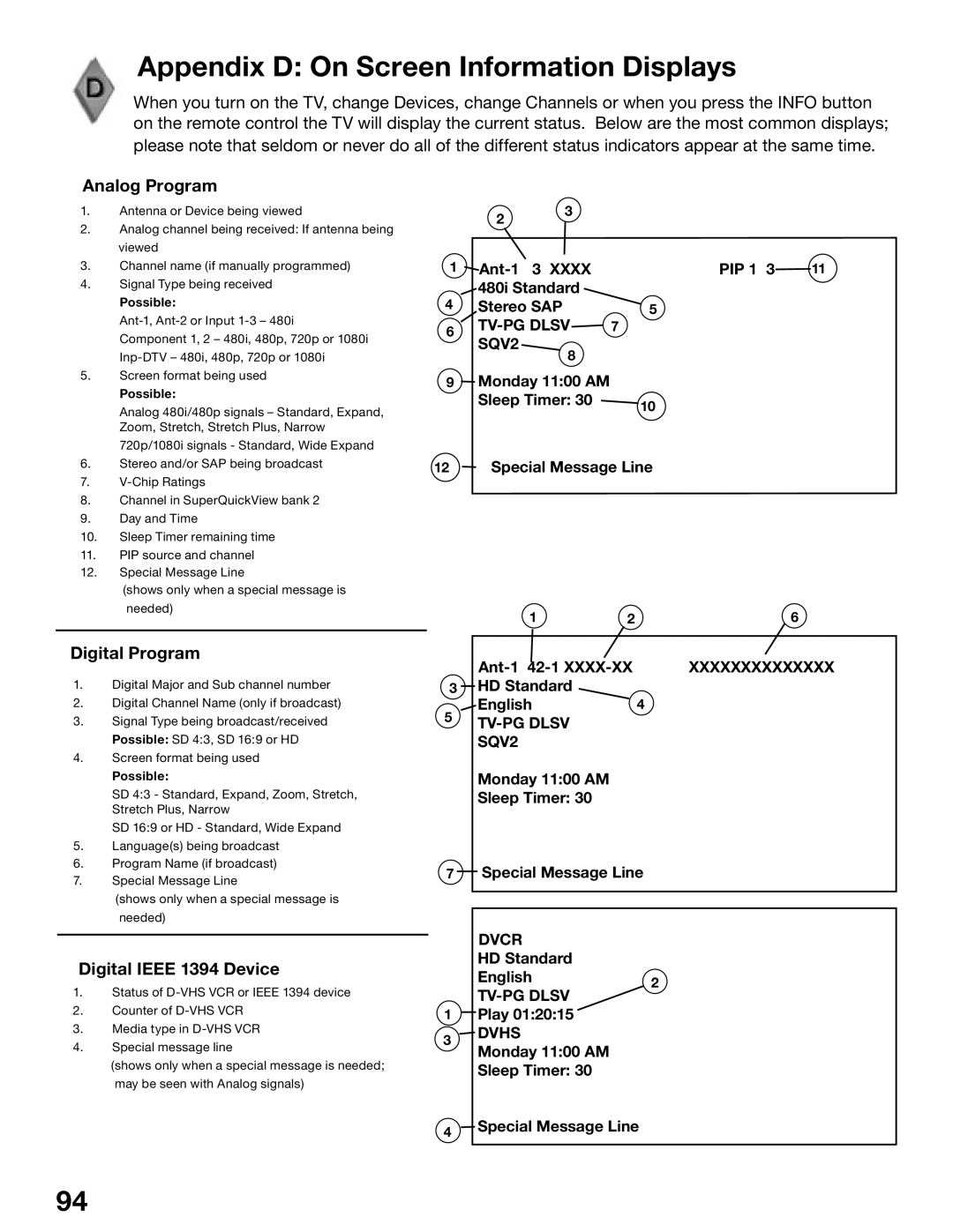 Mitsubishi Electronics WD-52825, WD-62825 manual Appendix D On Screen Information Displays 