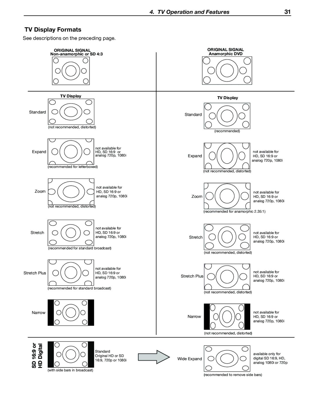 Mitsubishi Electronics WD-73733, WD-57734, WD-65733, WD-57733, WD-Y577 TV Display Formats, See descriptions on the preceding 