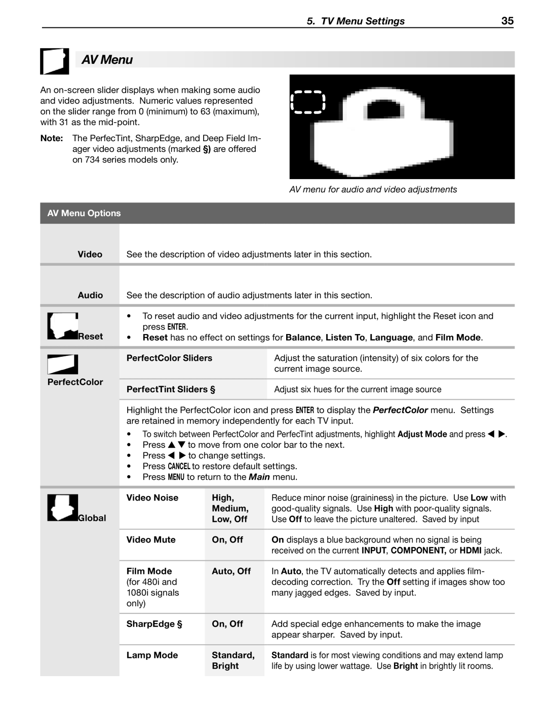 Mitsubishi Electronics WD-Y577, WD-57734, WD-65733, WD-57733, WD-73734, WD-65734, WD-Y657, WD-73733 manual AV Menu Options 