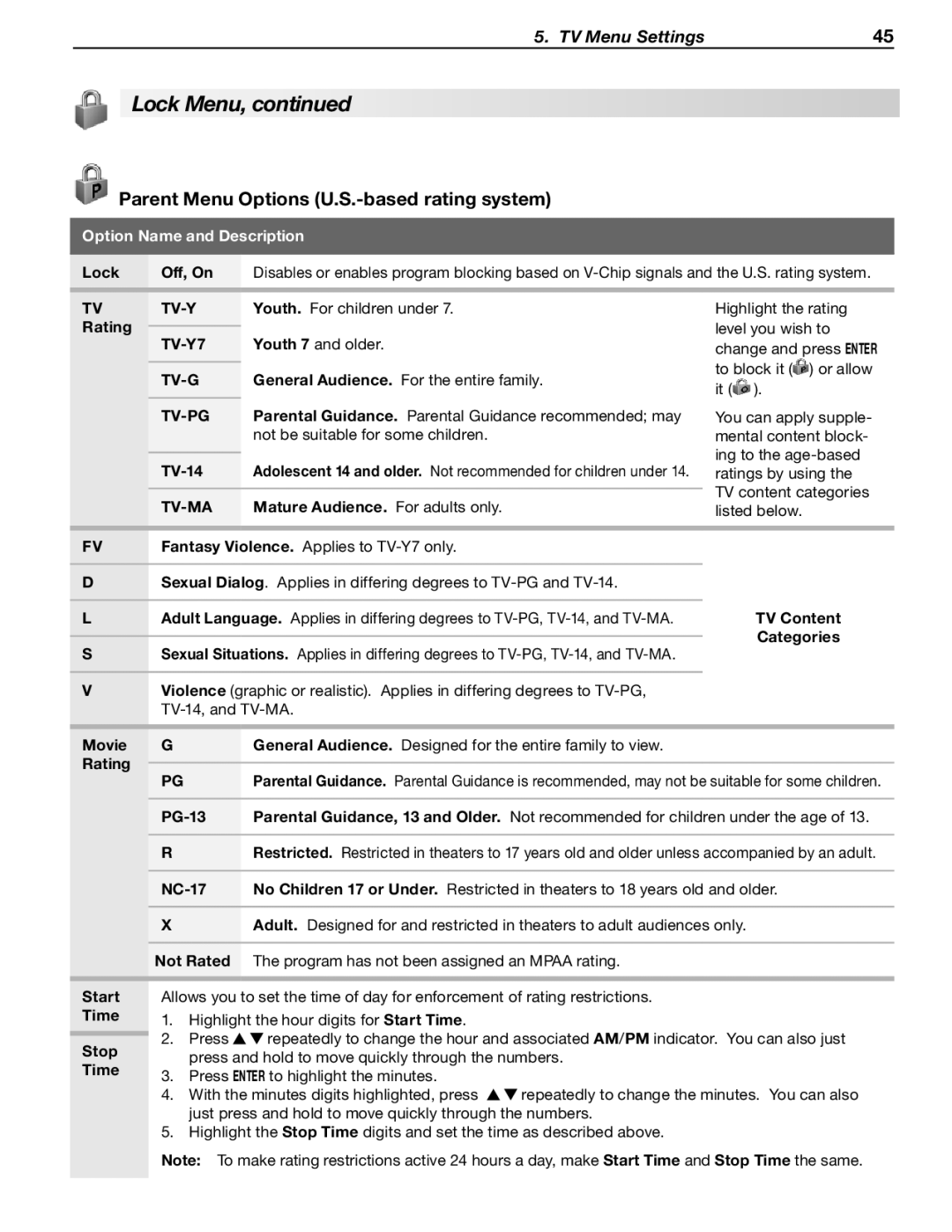 Mitsubishi Electronics WD-65734, WD-57734, WD-65733 Parent Menu Options U.S.-based rating system, Tv-Y, TV-Y7, Tv-G, Tv-Ma 