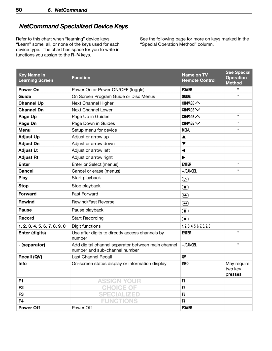 Mitsubishi Electronics WD-57733, WD-57734, WD-65733, WD-Y577, WD-73734, WD-65734, WD-Y657, WD-73733 manual Power, Guide, Ch/Page 