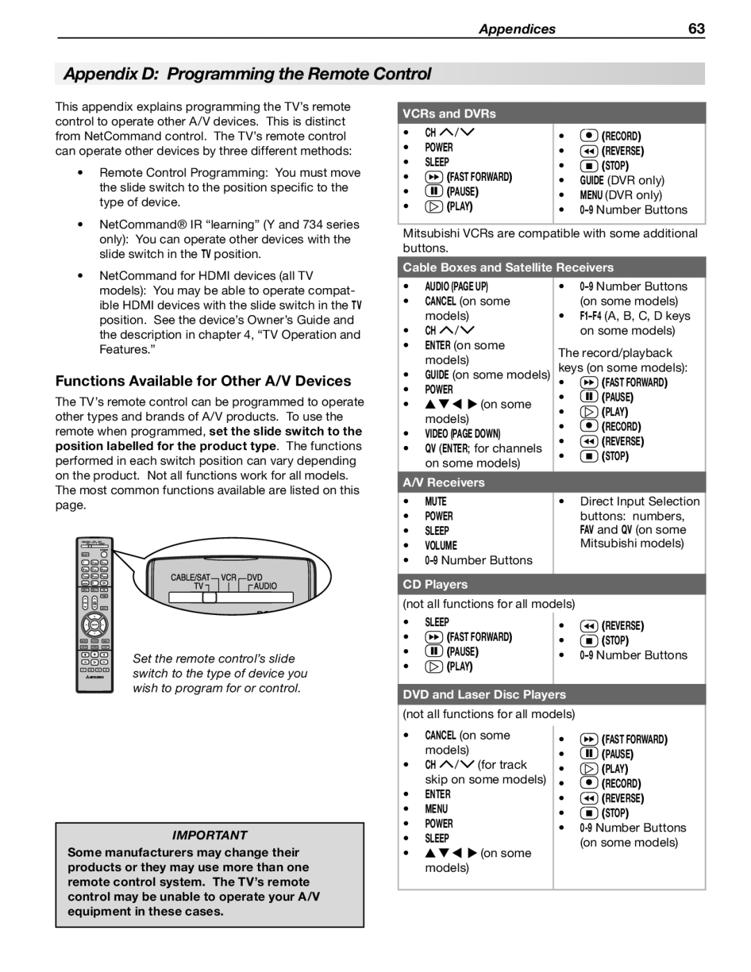 Mitsubishi Electronics WD-73733 manual Appendix D Programming the Remote Control, Functions Available for Other A/V Devices 