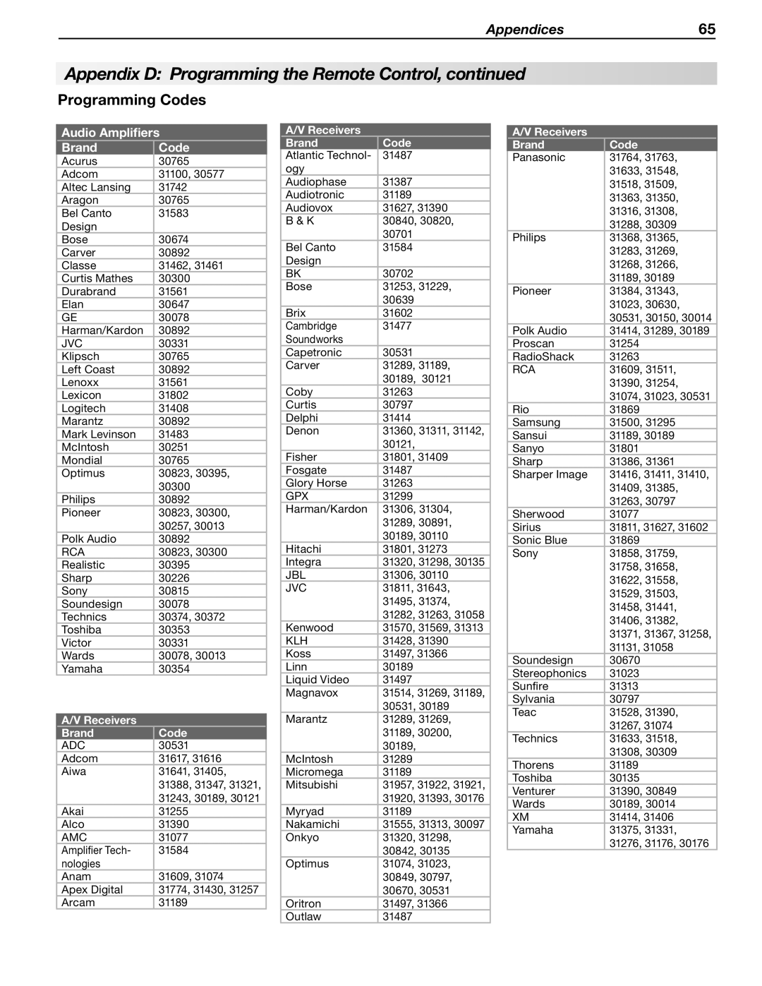 Mitsubishi Electronics WD-65733, WD-57734, WD-57733, WD-Y577, WD-73734, WD-Y657 Programming Codes, Audio Amplifiers Brand Code 