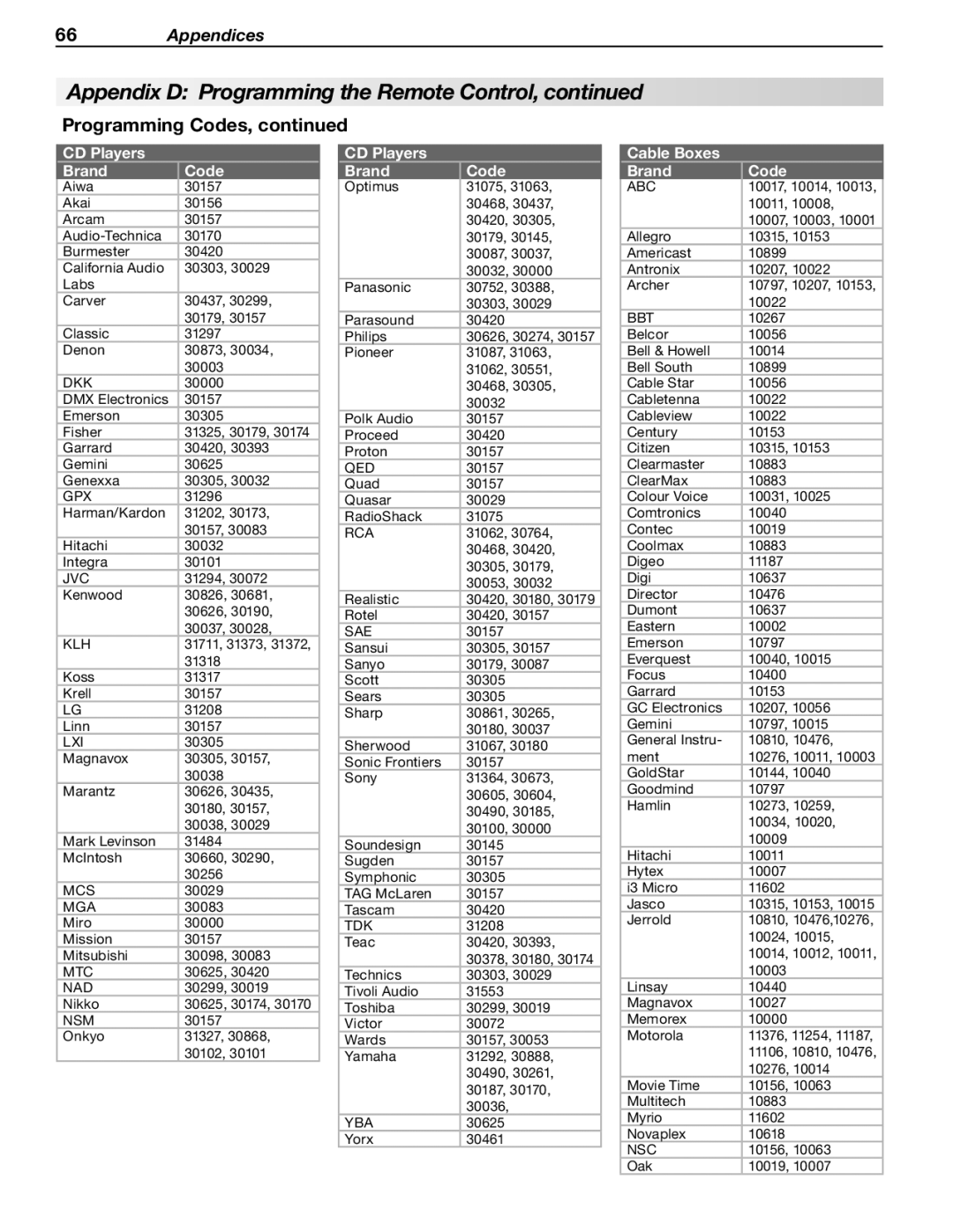 Mitsubishi Electronics WD-57733, WD-57734, WD-65733, WD-Y577, WD-73734, WD-65734 CD Players Brand Code, Cable Boxes Brand Code 