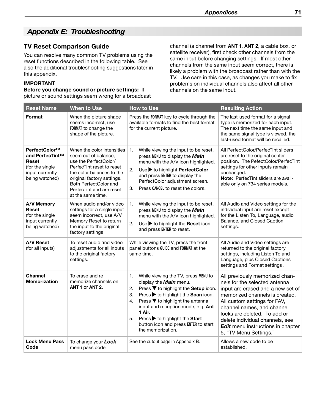 Mitsubishi Electronics WD-73733, WD-57734, WD-65733, WD-57733, WD-Y577 Appendix E Troubleshooting, TV Reset Comparison Guide 