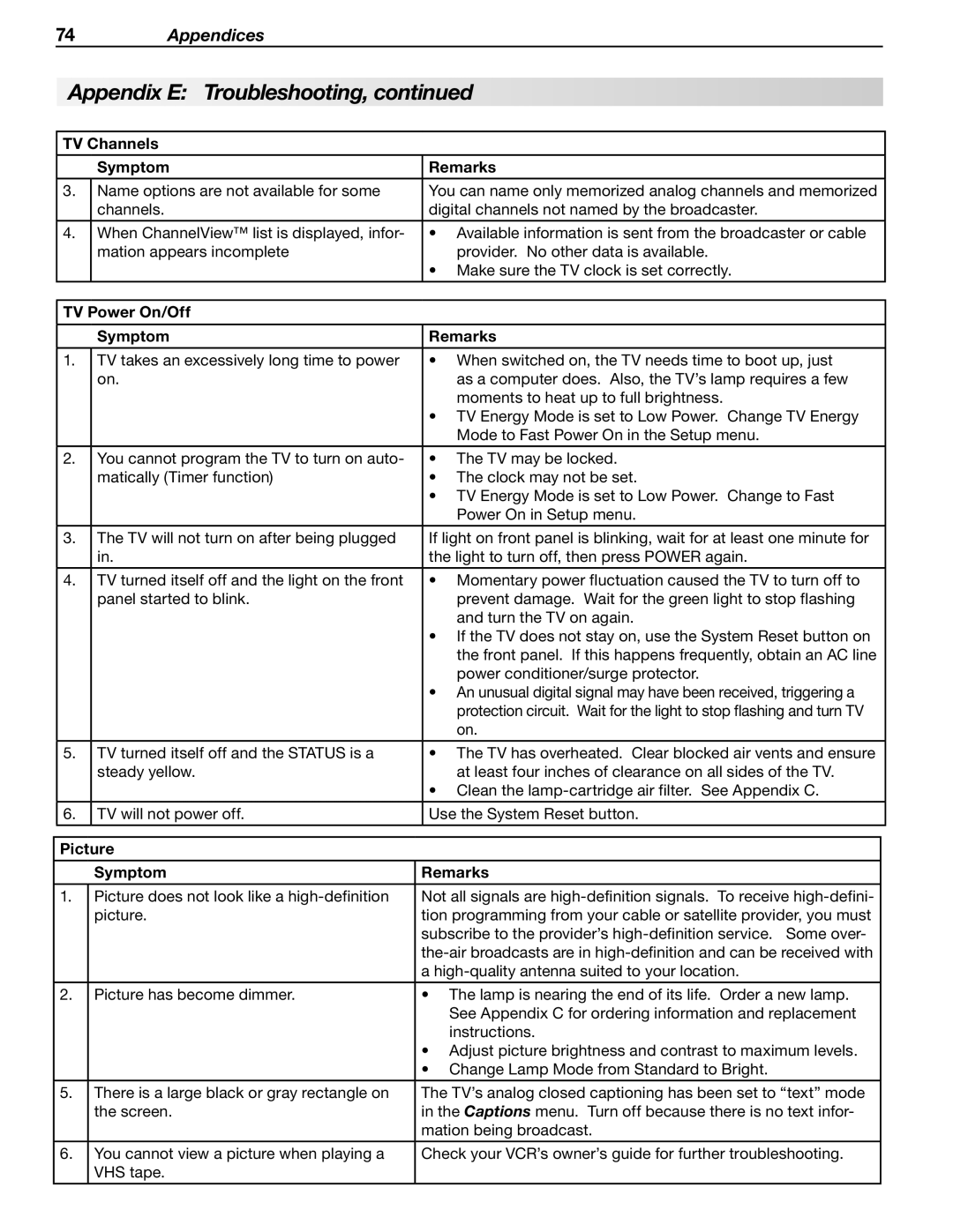 Mitsubishi Electronics WD-57733, WD-57734, WD-65733, WD-Y577 manual TV Power On/Off Symptom Remarks, Picture Symptom Remarks 