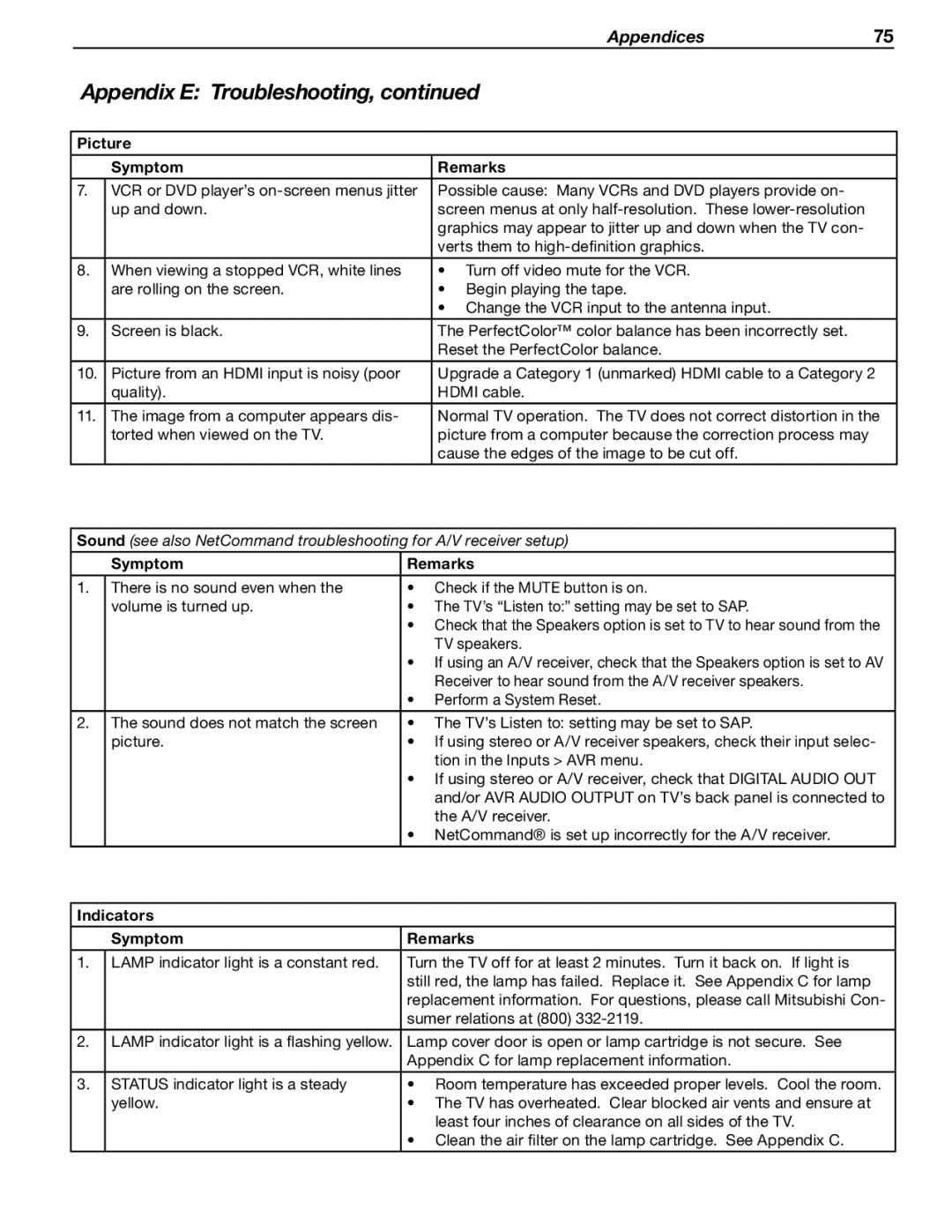 Mitsubishi Electronics WD-Y577, WD-57734, WD-65733, WD-57733, WD-73734, WD-65734, WD-Y657 manual Indicators Symptom Remarks 