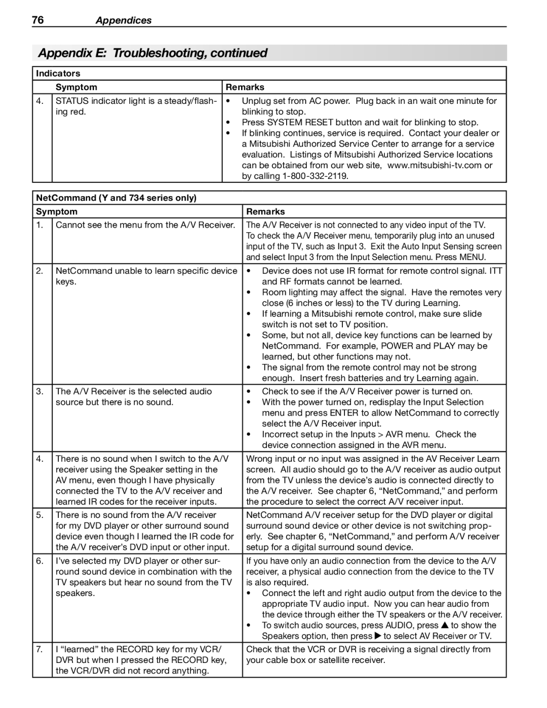 Mitsubishi Electronics WD-73734, WD-57734, WD-65733, WD-57733, WD-Y577 manual NetCommand Y and 734 series only Symptom Remarks 