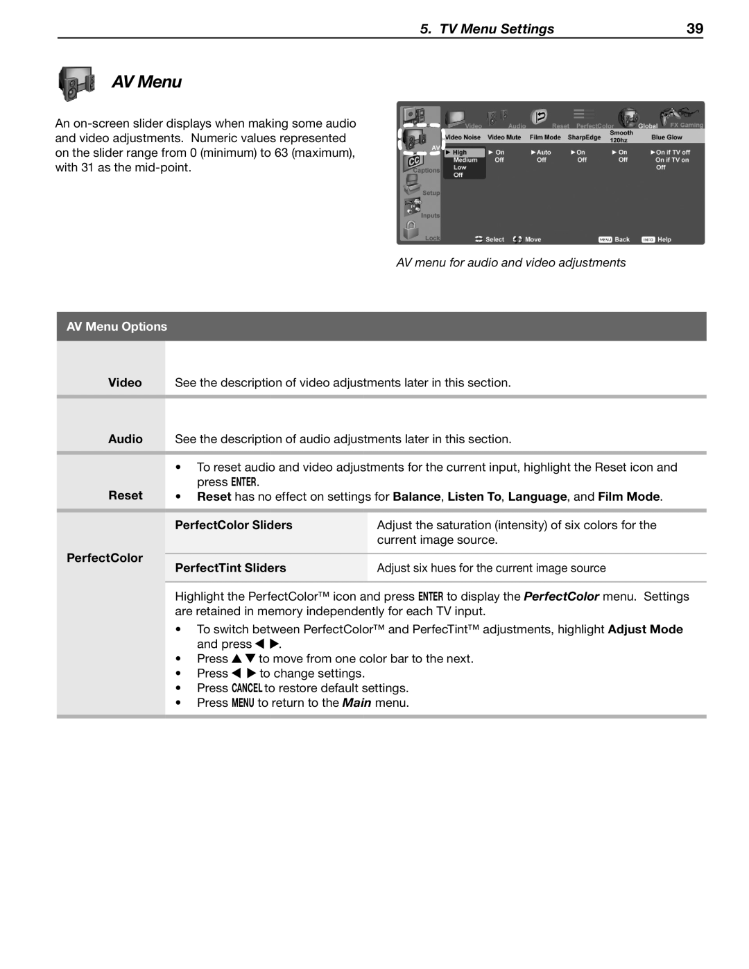 Mitsubishi Electronics WD-57833 manual AV Menu Options 