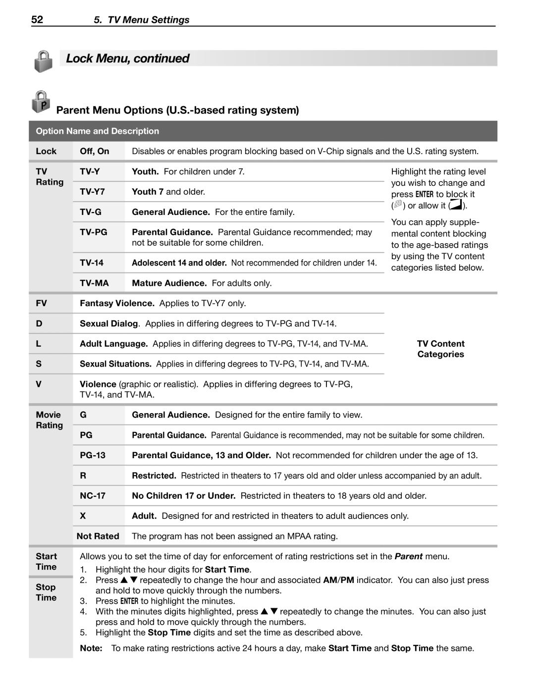 Mitsubishi Electronics WD-57833 manual Parent Menu Options U.S.-based rating system, Tv-Y, TV-Y7, Tv-G, Tv-Ma 