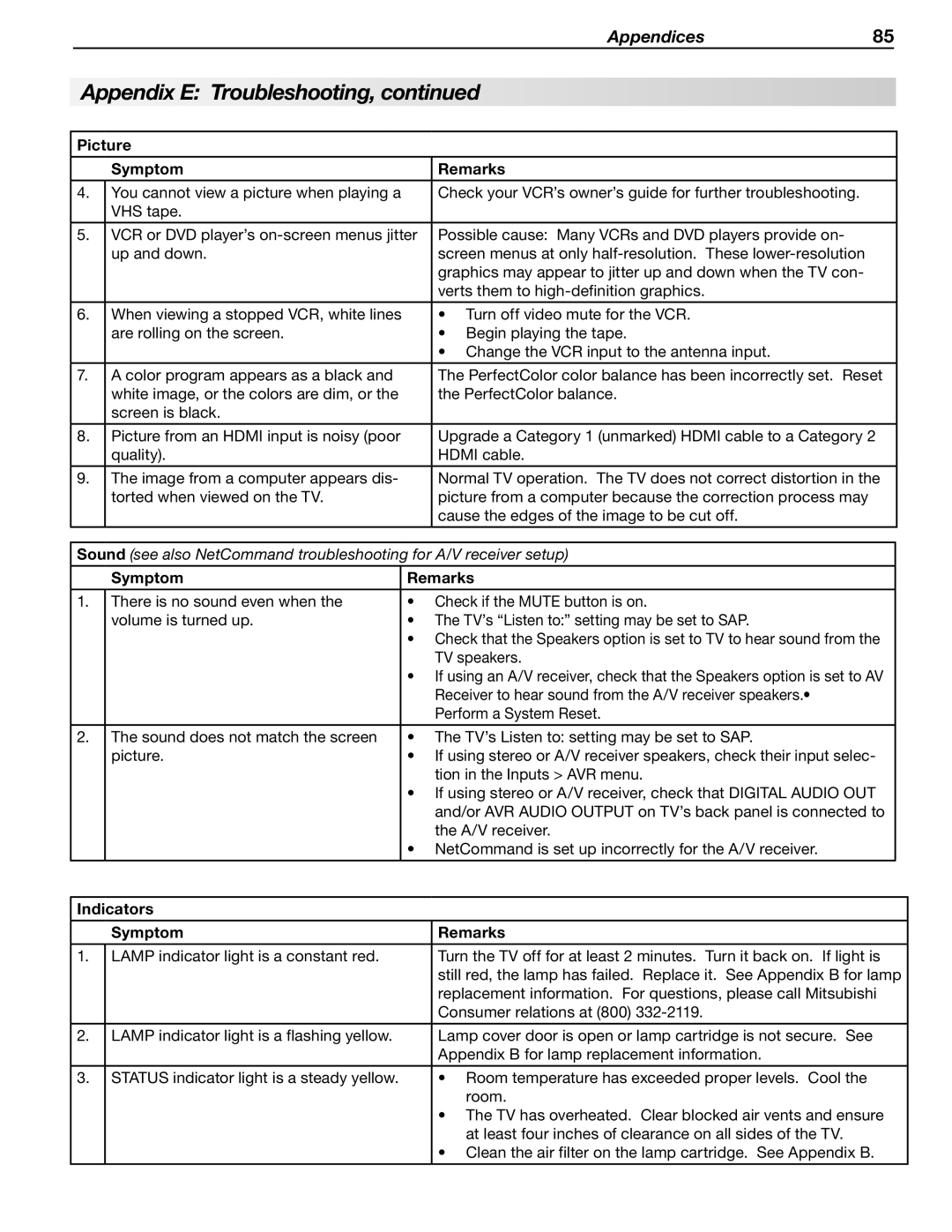 Mitsubishi Electronics WD-57833 manual Indicators Symptom Remarks 