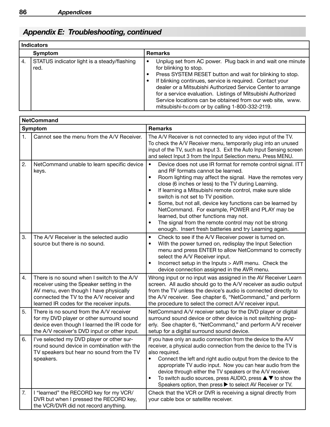 Mitsubishi Electronics WD-57833 manual NetCommand Symptom Remarks 