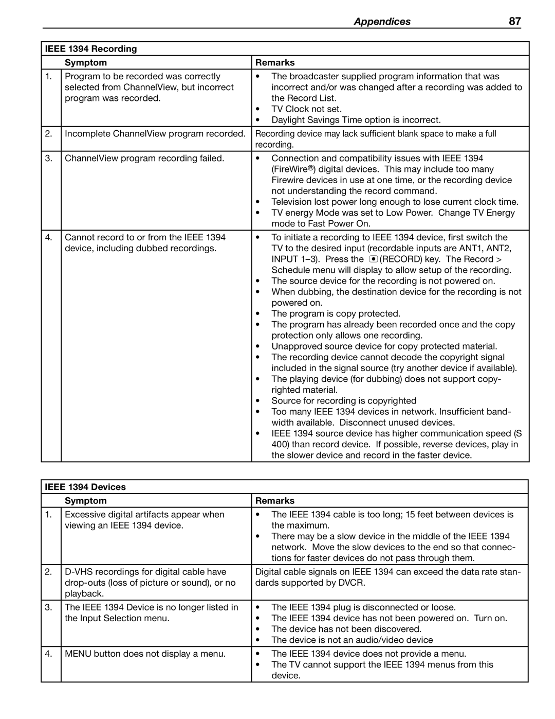 Mitsubishi Electronics WD-57833 manual Ieee 1394 Recording Symptom Remarks, Ieee 1394 Devices Symptom Remarks 