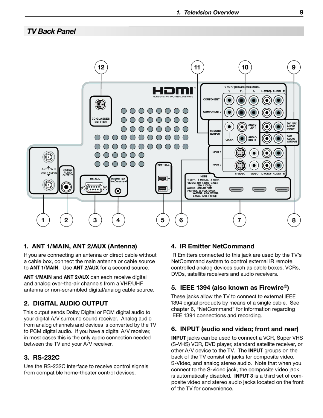 Mitsubishi Electronics WD-57833 manual TV Back Panel 