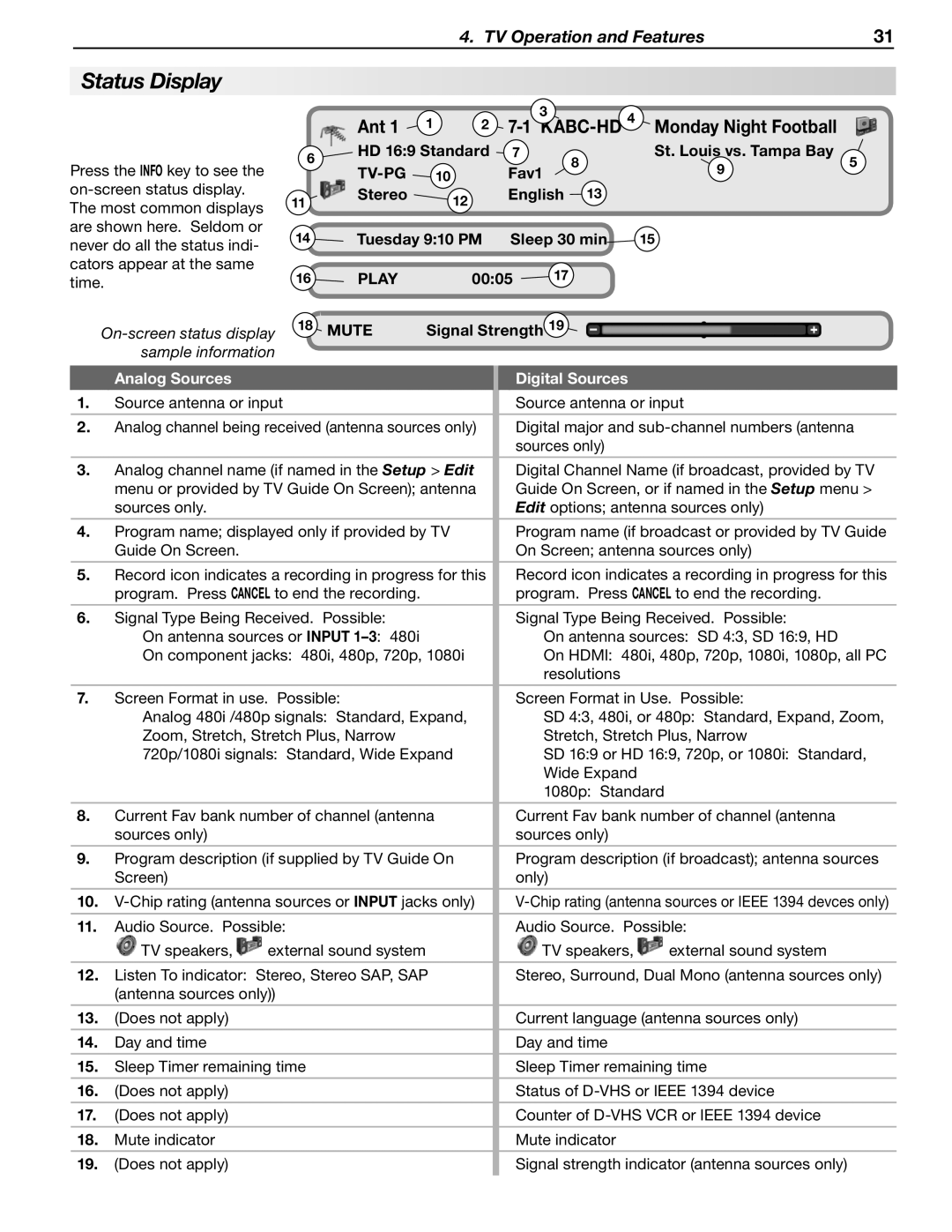 Mitsubishi Electronics WD-57833 manual Status Display, Ant 1, Tv-Pg, Play, Signal Strength 