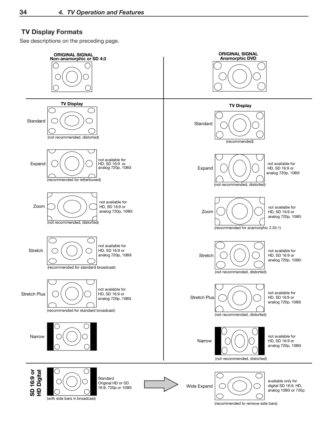 Mitsubishi Electronics WD-57833 manual TV Display Formats, See descriptions on the preceding 