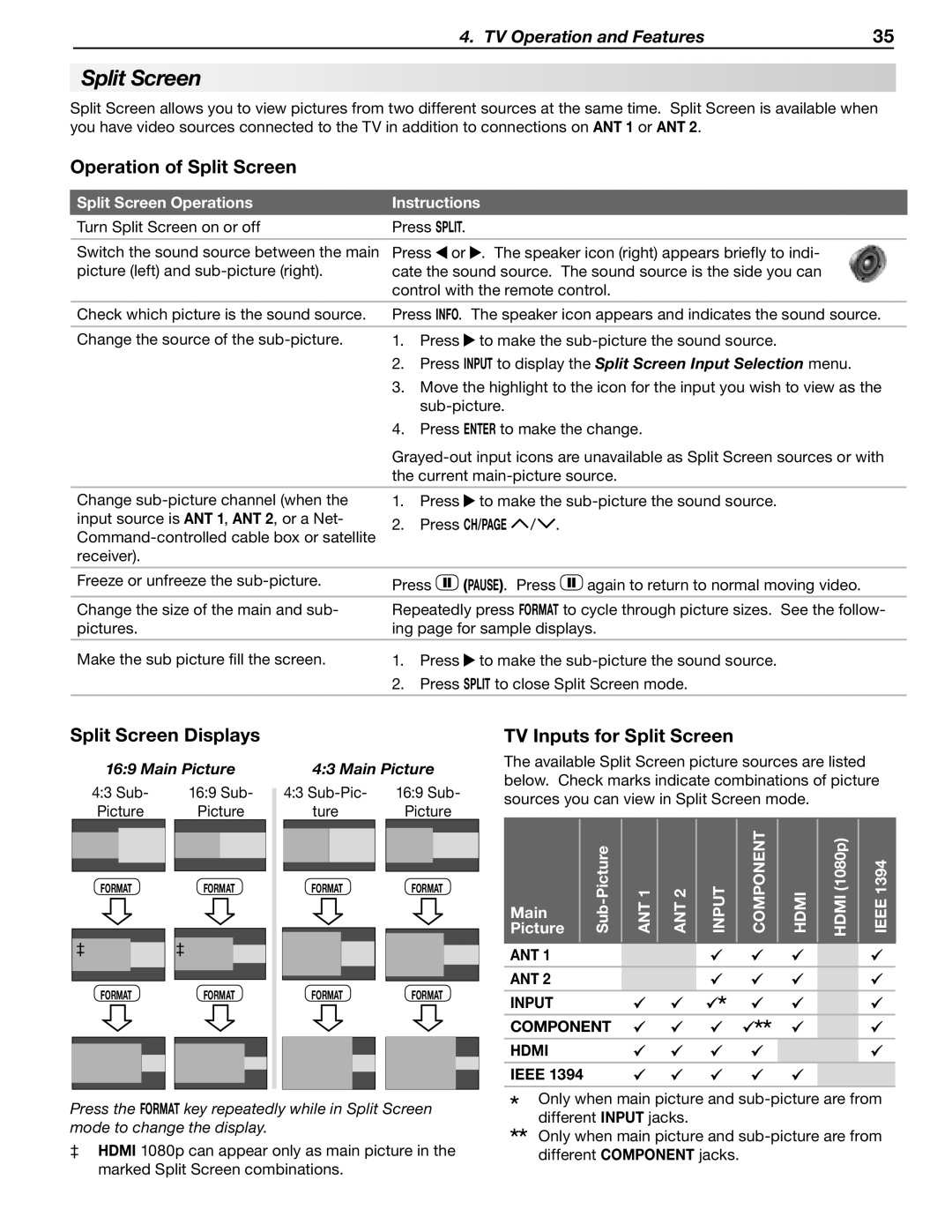 Mitsubishi Electronics WD-57833 manual Operation of Split Screen, Split Screen Displays, TV Inputs for Split Screen 