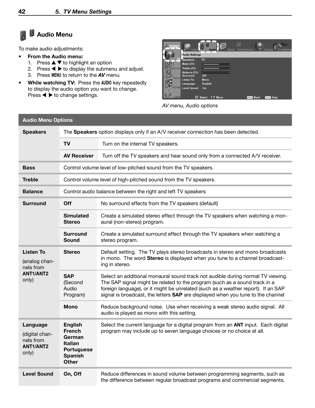 Mitsubishi Electronics WD-57833 manual Audio Menu Options, ANT1/ANT2 SAP 