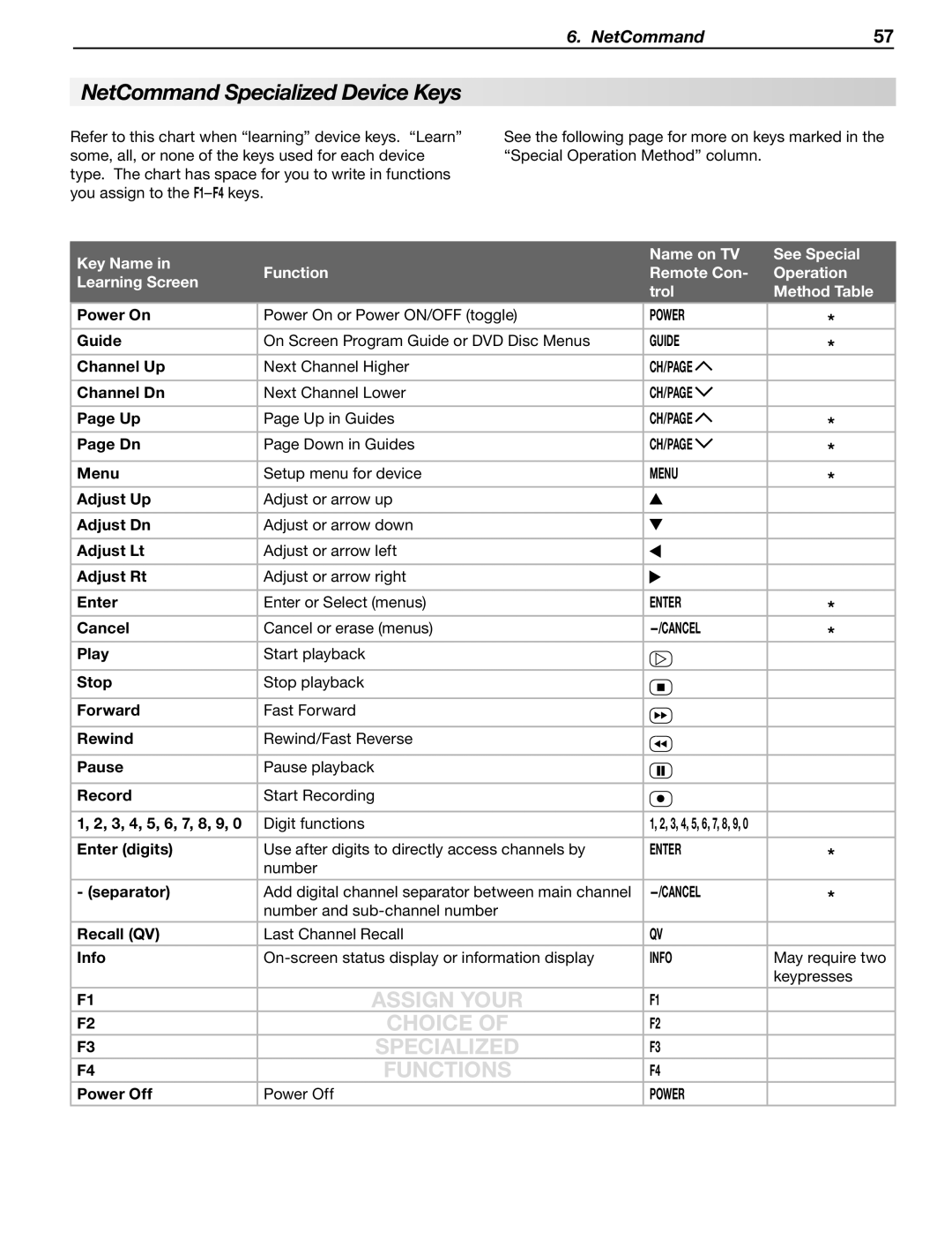 Mitsubishi Electronics WD-57833 manual Power, Guide, Ch/Page 