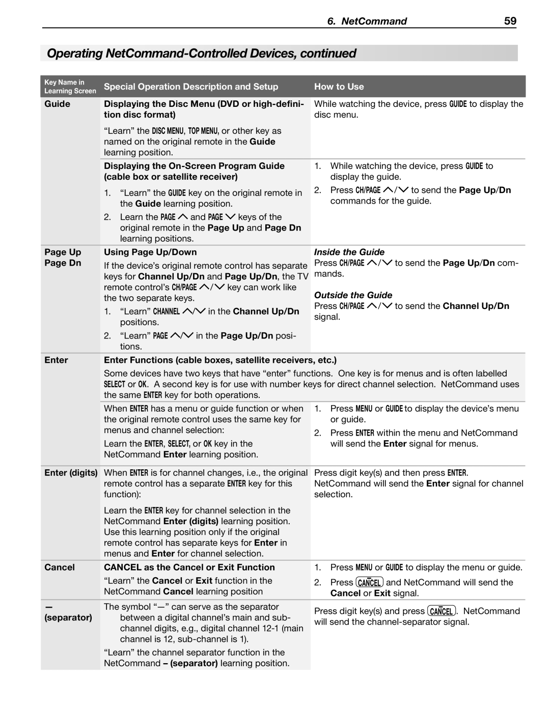 Mitsubishi Electronics WD-57833 manual Inside the Guide, Outside the Guide 