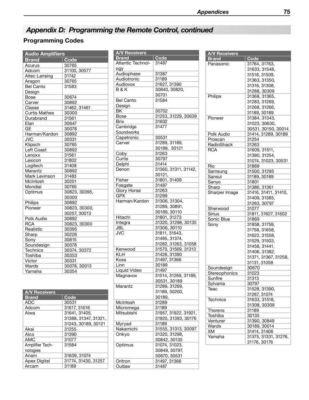 Mitsubishi Electronics WD-57833 manual Programming Codes, Audio Amplifiers Brand Code 