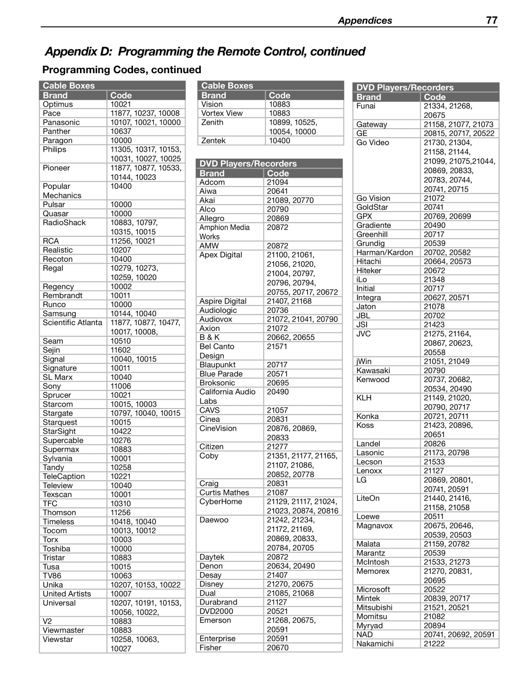 Mitsubishi Electronics WD-57833 manual DVD Players/Recorders Brand Code, Tfc 