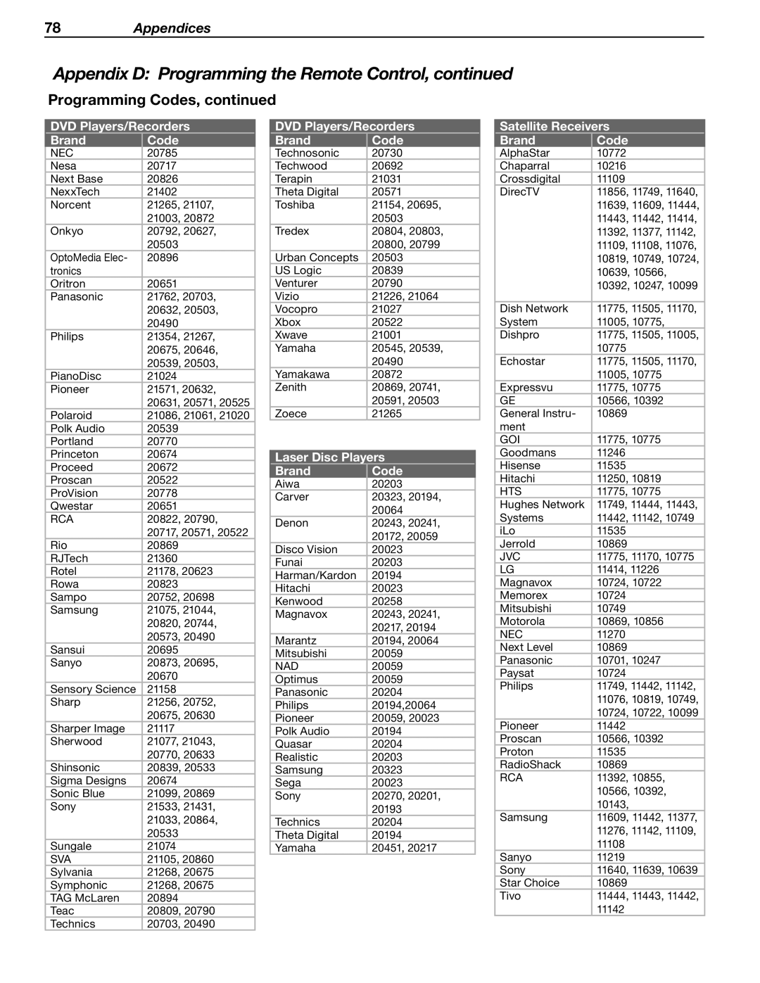 Mitsubishi Electronics WD-57833 manual Laser Disc Players Brand Code, Satellite Receivers Brand Code 