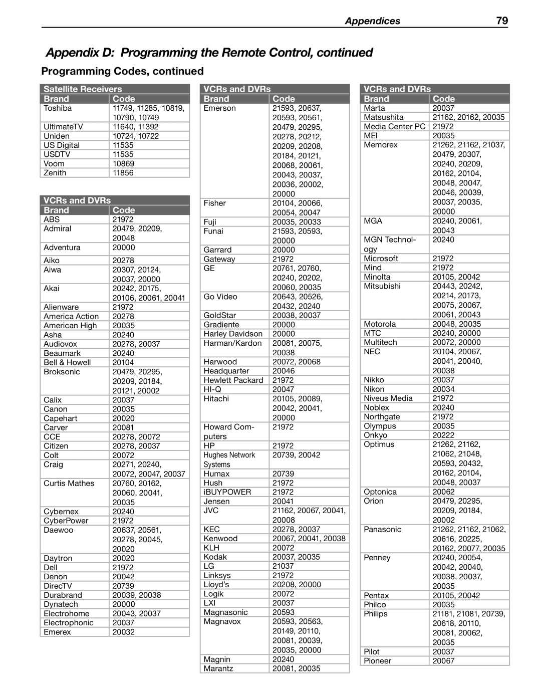 Mitsubishi Electronics WD-57833 manual VCRs and DVRs Brand Code, Abs 