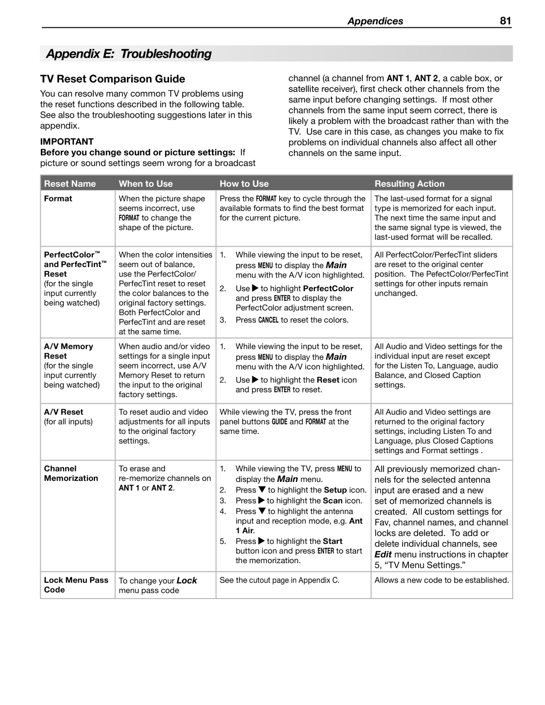 Mitsubishi Electronics WD-57833 manual Appendix E Troubleshooting, TV Reset Comparison Guide 