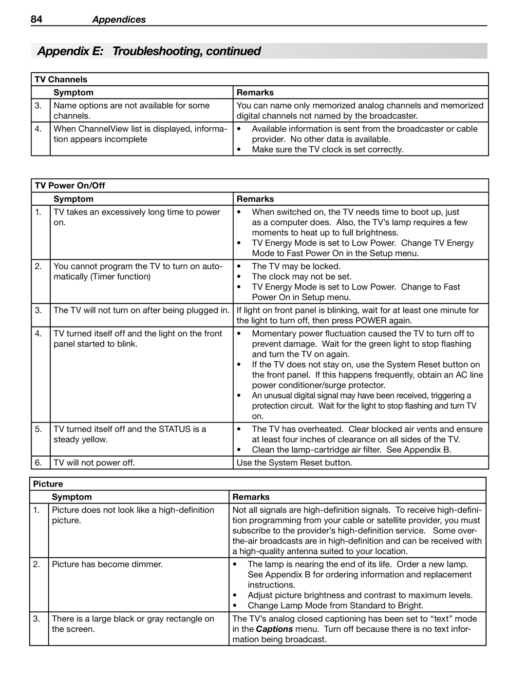 Mitsubishi Electronics WD-57833 manual TV Power On/Off Symptom Remarks, Picture Symptom Remarks 