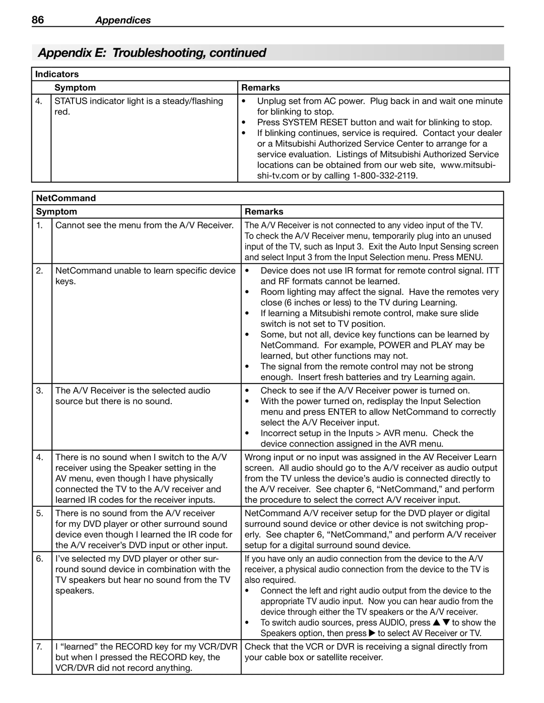 Mitsubishi Electronics WD-57833 manual NetCommand Symptom Remarks 