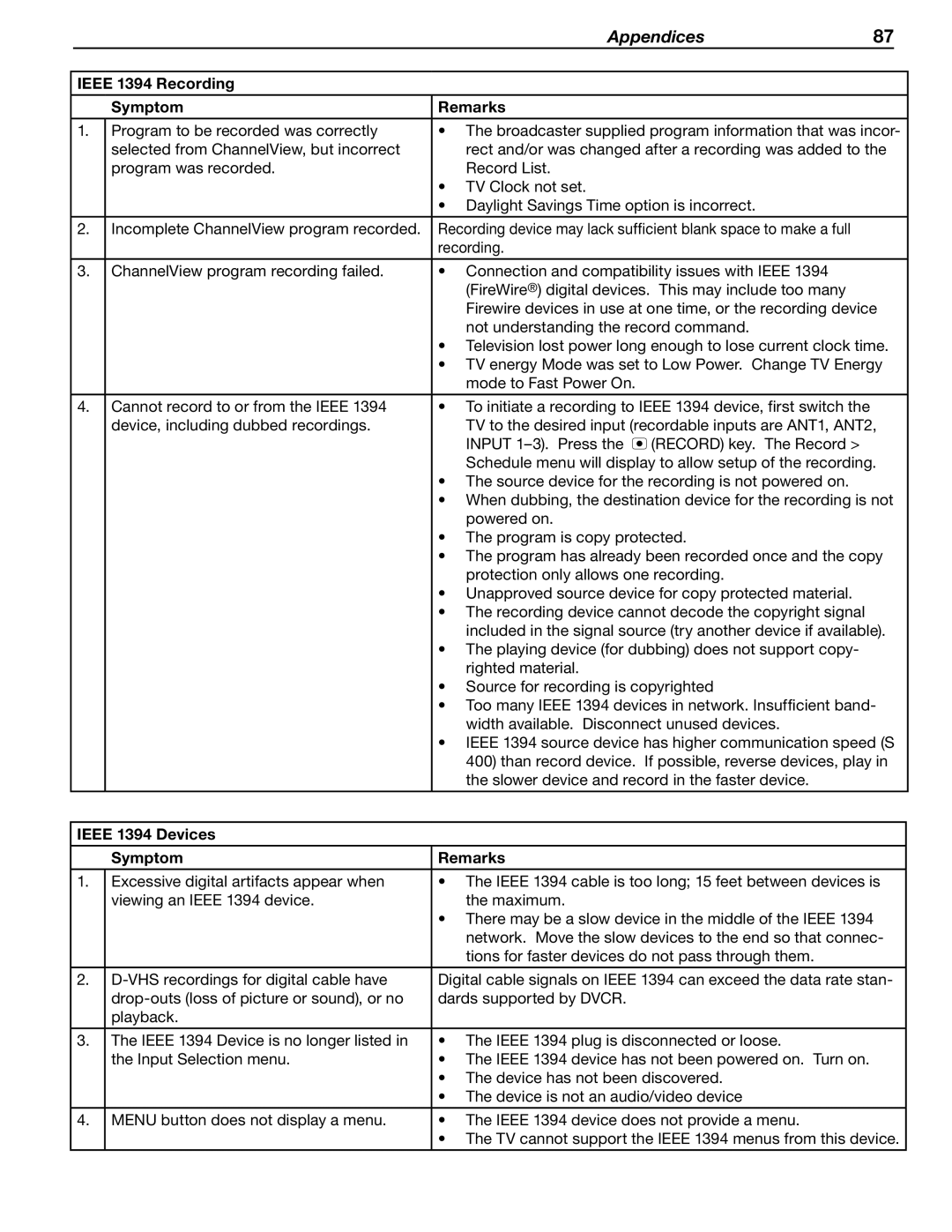 Mitsubishi Electronics WD-57833 manual Ieee 1394 Recording Symptom Remarks, Ieee 1394 Devices Symptom Remarks 