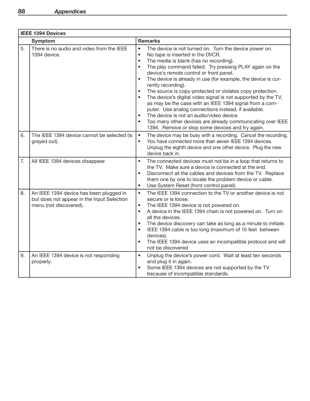 Mitsubishi Electronics WD-57833 manual Appendices 