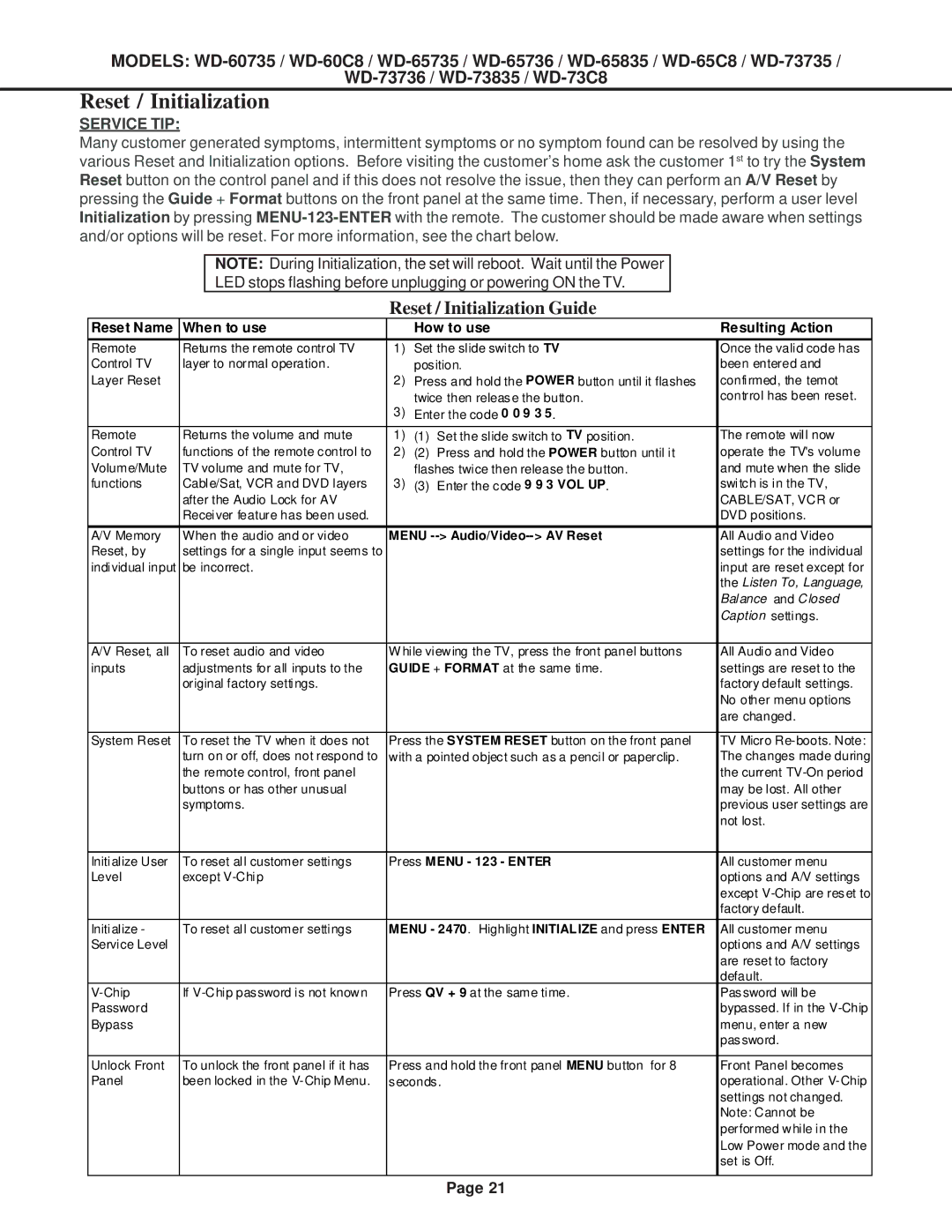 Mitsubishi Electronics WD-52527, WD-60C8, WD-65C8, WD-73C8 specifications Reset / Initialization 