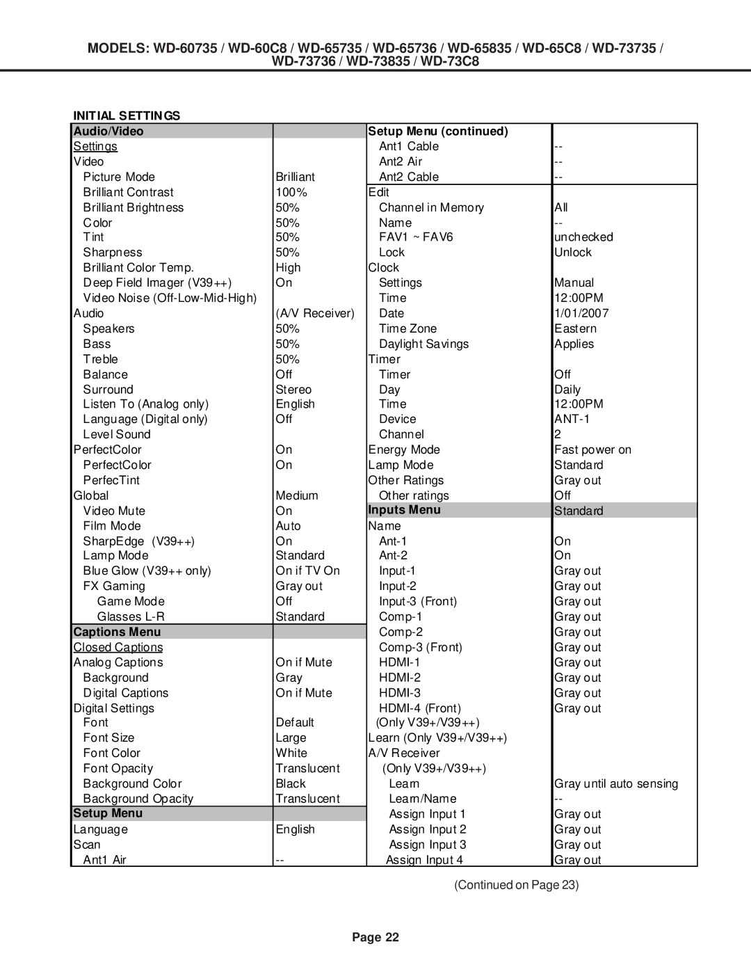 Mitsubishi Electronics WD-65C8, WD-60C8, WD-52527, WD-73C8 specifications Initial Settings 