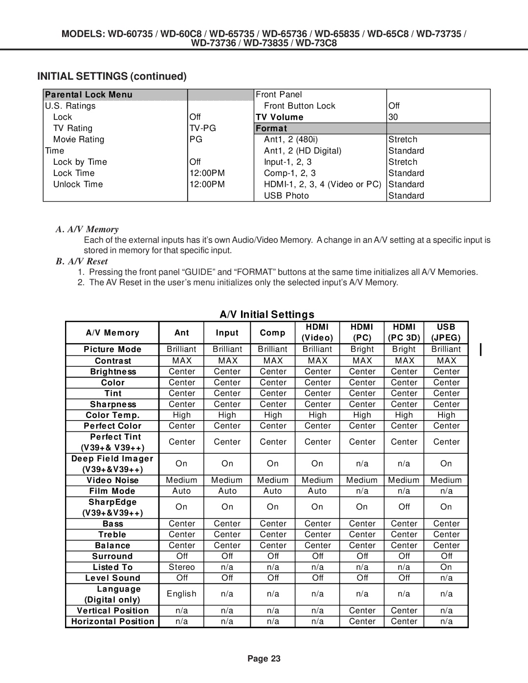 Mitsubishi Electronics WD-73C8, WD-60C8, WD-52527, WD-65C8 specifications Initial Settings, Format 