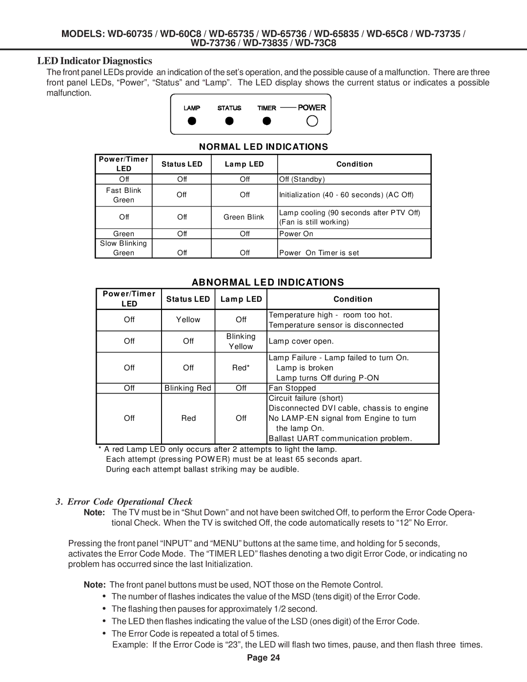 Mitsubishi Electronics WD-60C8, WD-52527, WD-65C8, WD-73C8 specifications LED Indicator Diagnostics 