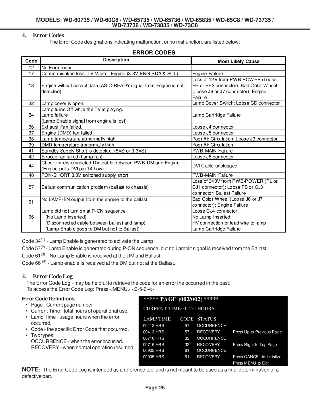 Mitsubishi Electronics WD-52527, WD-60C8, WD-65C8, WD-73C8 specifications Error Codes 