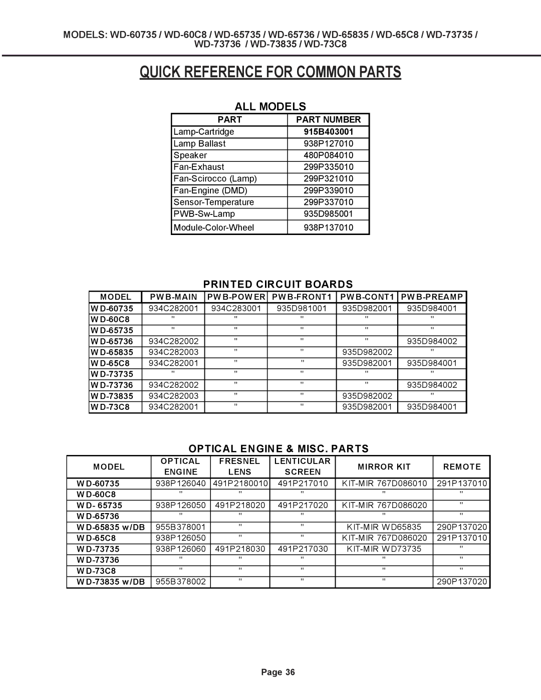 Mitsubishi Electronics WD-60C8, WD-52527, WD-65C8, WD-73C8 specifications Quick Reference for Common Parts 