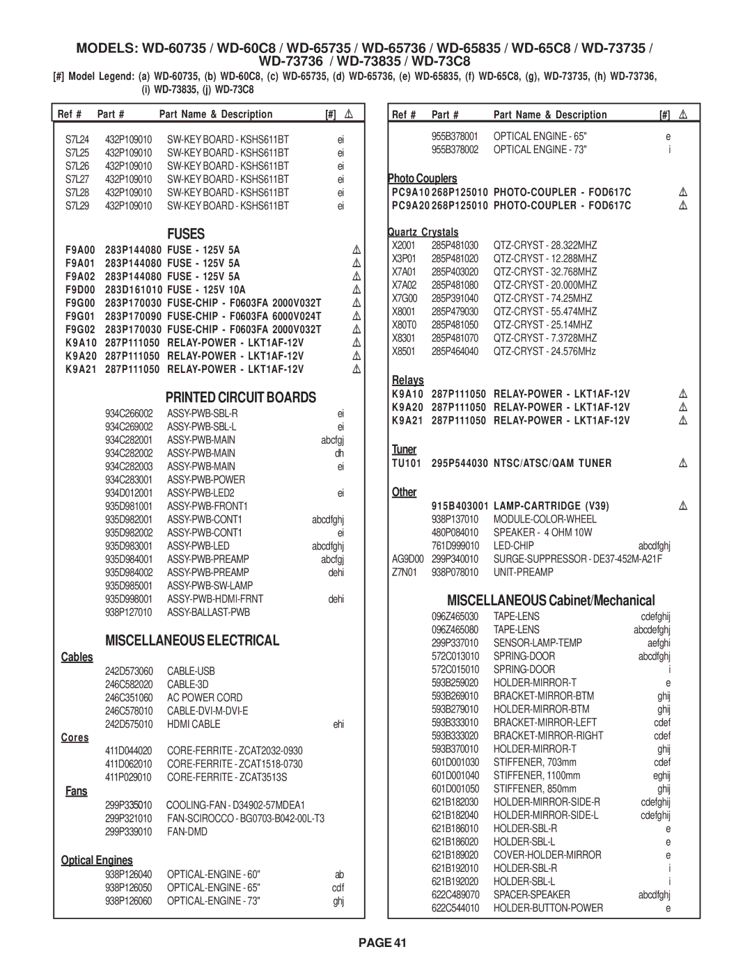 Mitsubishi Electronics WD-52527 Fuses, Printed Circuit Boards, Miscellaneous Electrical, Miscellaneous Cabinet/Mechanical 