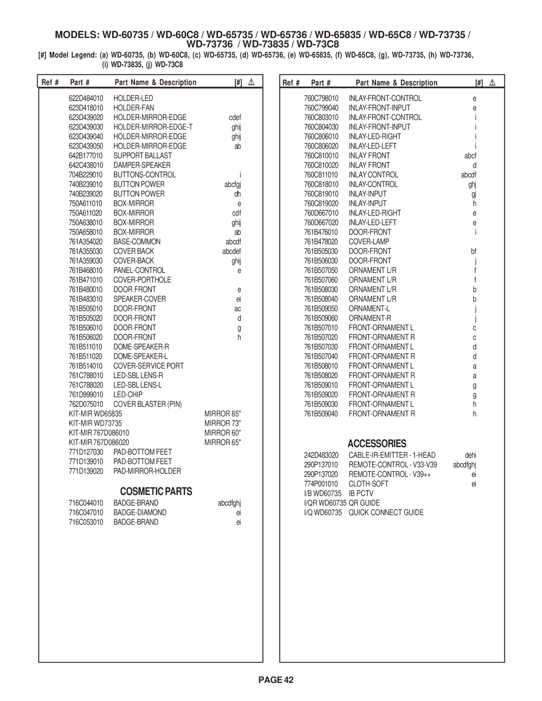 Mitsubishi Electronics WD-65C8, WD-60C8, WD-52527, WD-73C8 specifications Cosmetic Parts, Accessories 