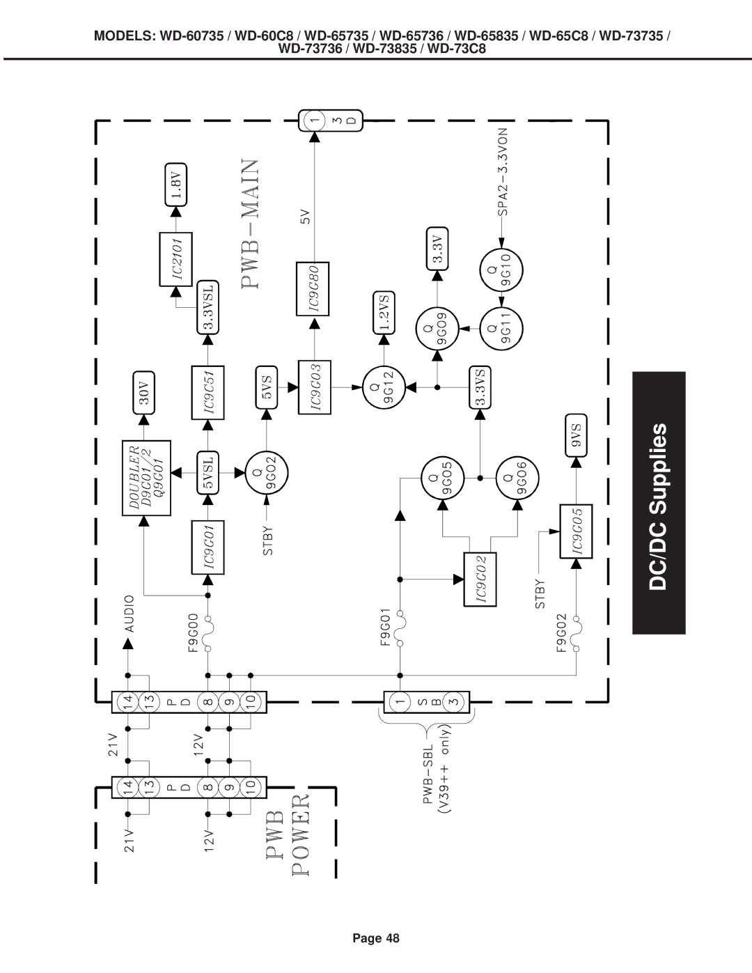 Mitsubishi Electronics WD-60C8, WD-52527, WD-65C8, WD-73C8 specifications DC/DC Supplies 