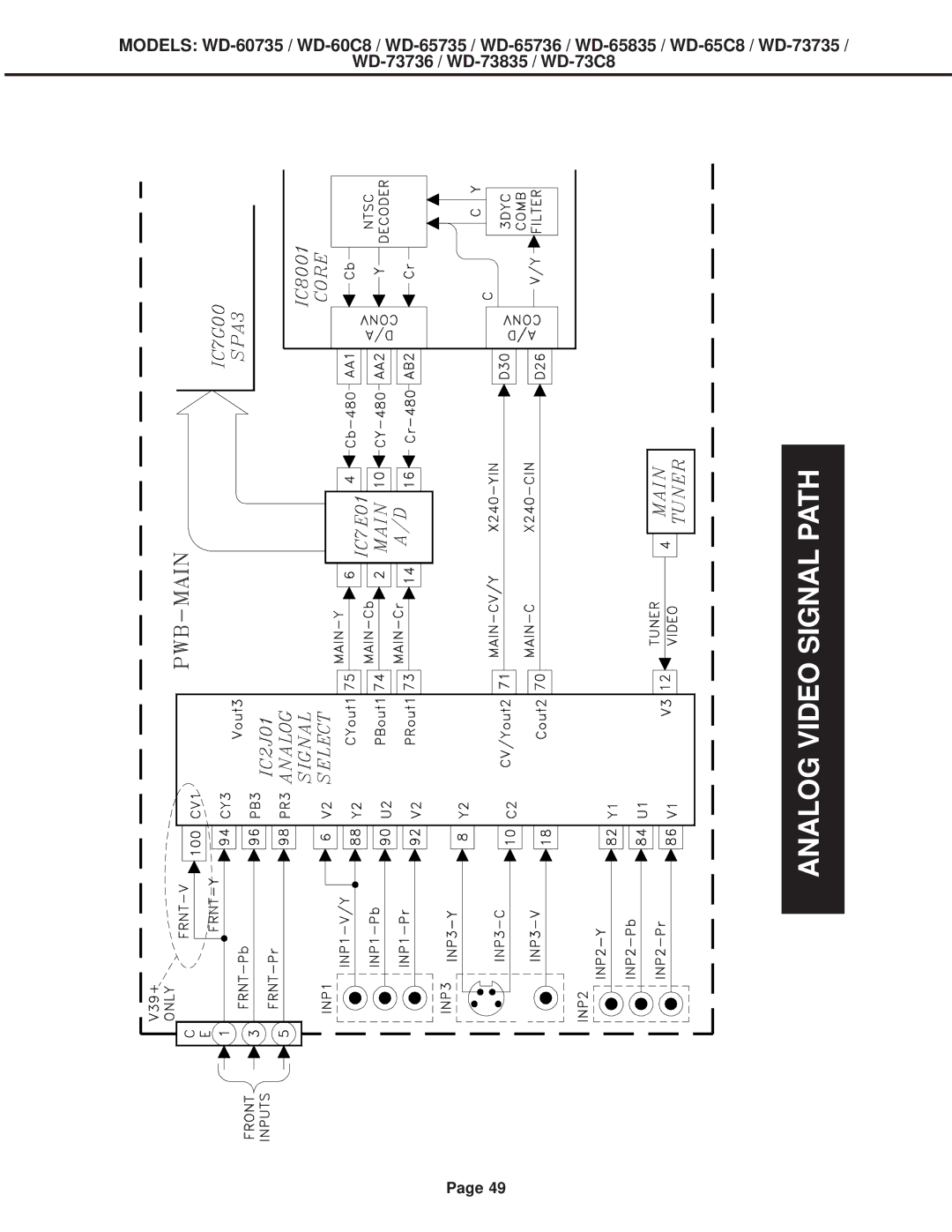 Mitsubishi Electronics WD-52527, WD-60C8, WD-65C8, WD-73C8 specifications Analog Video Signal Path 